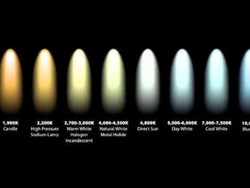 downlights cores CCT