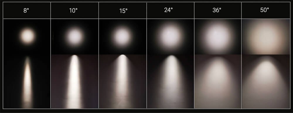 ángulo de haz de downlights